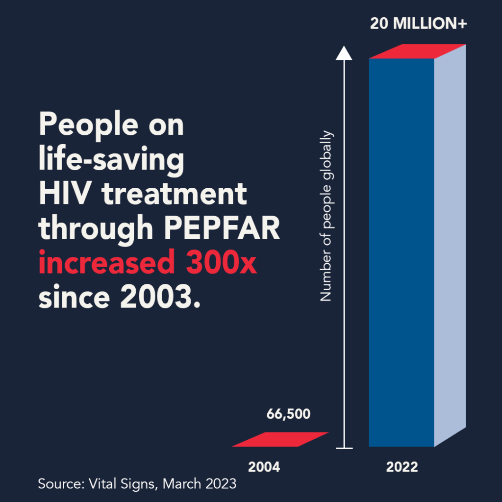 PEPFAR-13