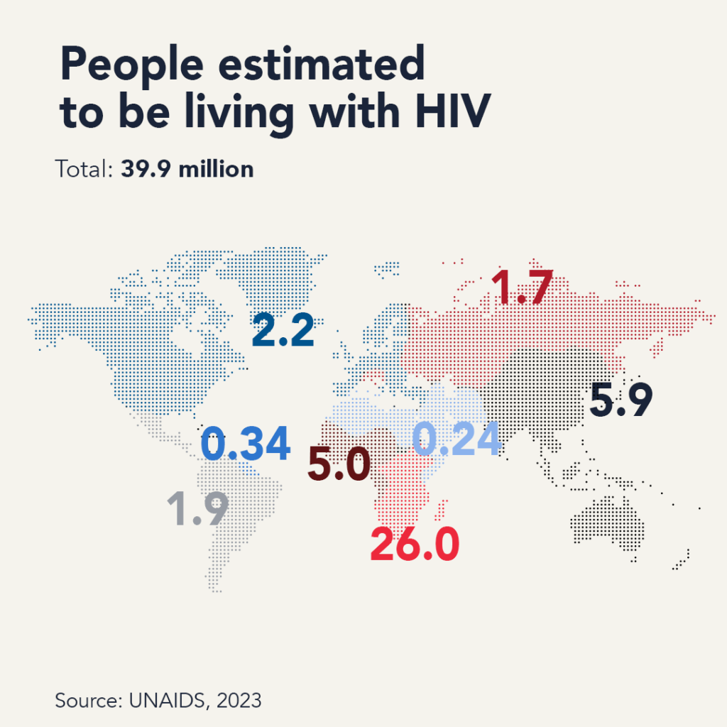 PEPFAR-16